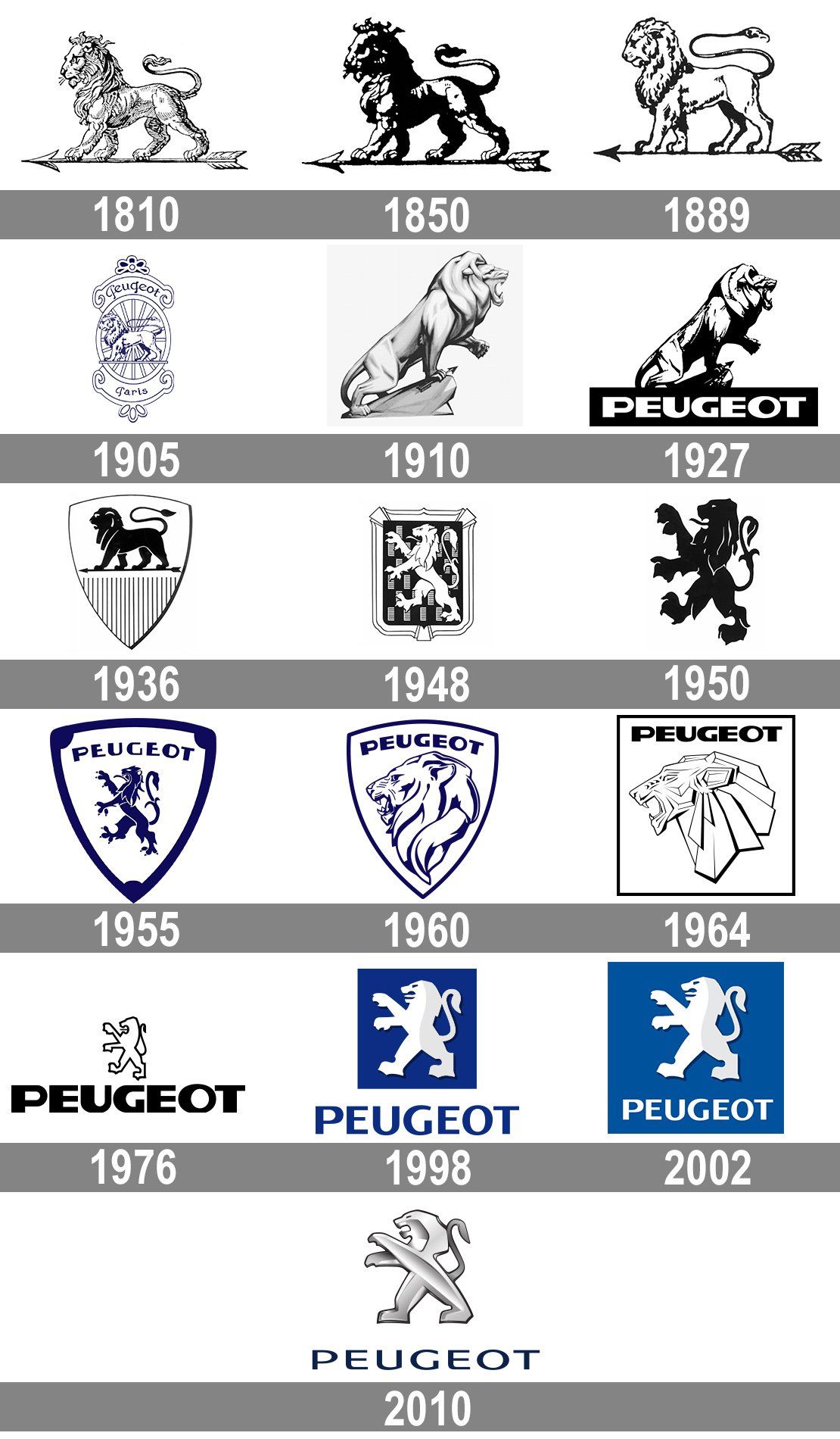 Nouveau Logo Peugeot : 120 Ans d'Évolution
