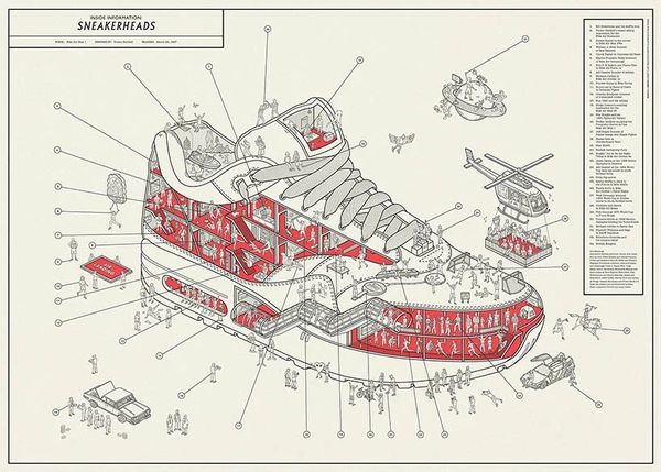 The history of the modern sneaker in a single cutaway print